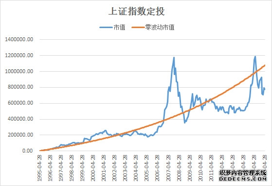 卫星组网再提速卫星ETF易方达(563530)标的指数涨超6%