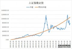 地缘形势缓和叠加产业景气回升恒生科技指数大