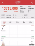 富时中国A50指数期货夜盘收涨031%报14503点